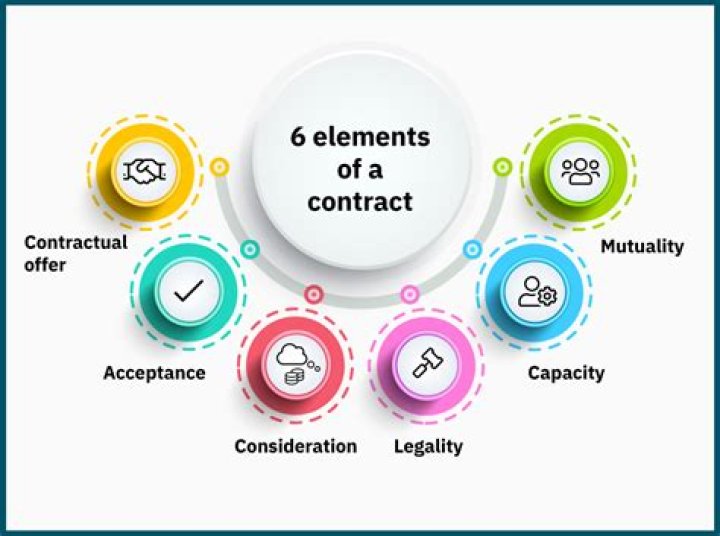 What are elements of contract?