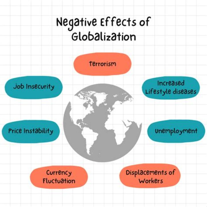 What are some unforeseen effects of globalization?
