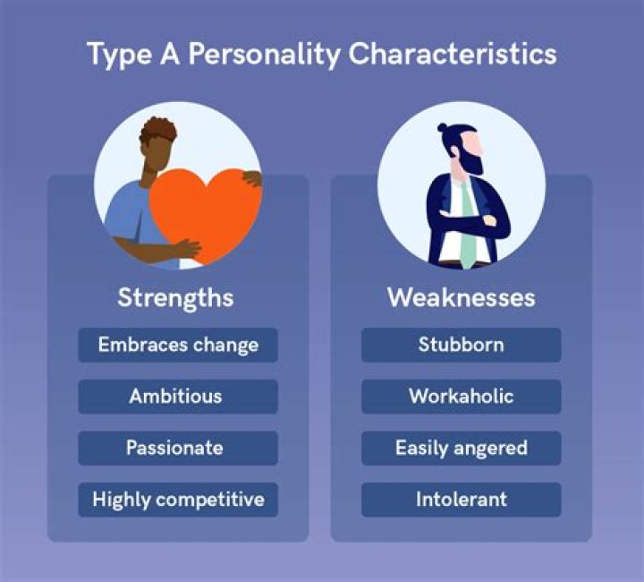 What are some weak personality traits?