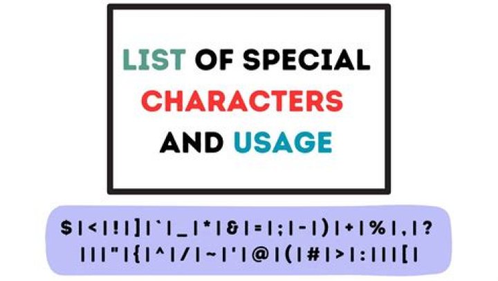 What are special characters and symbols in Word?
