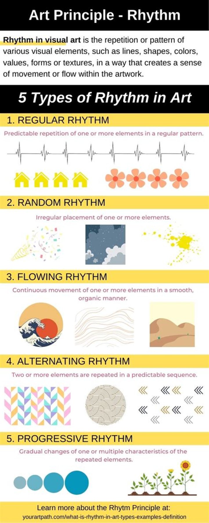 What are the 3 types of rhythm?