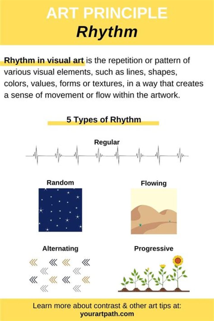 What are the 5 kinds of rhythm?