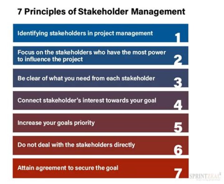 What are the 7 principles of stakeholder management?
