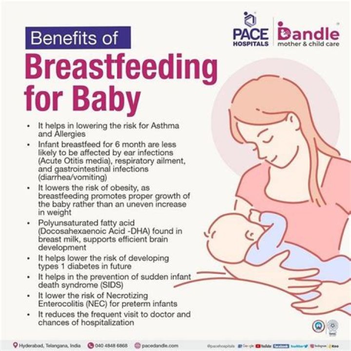 What are the disadvantages of breastfeeding?