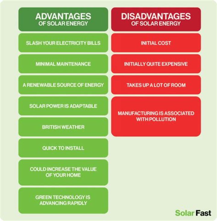 What are the disadvantages of building a house?