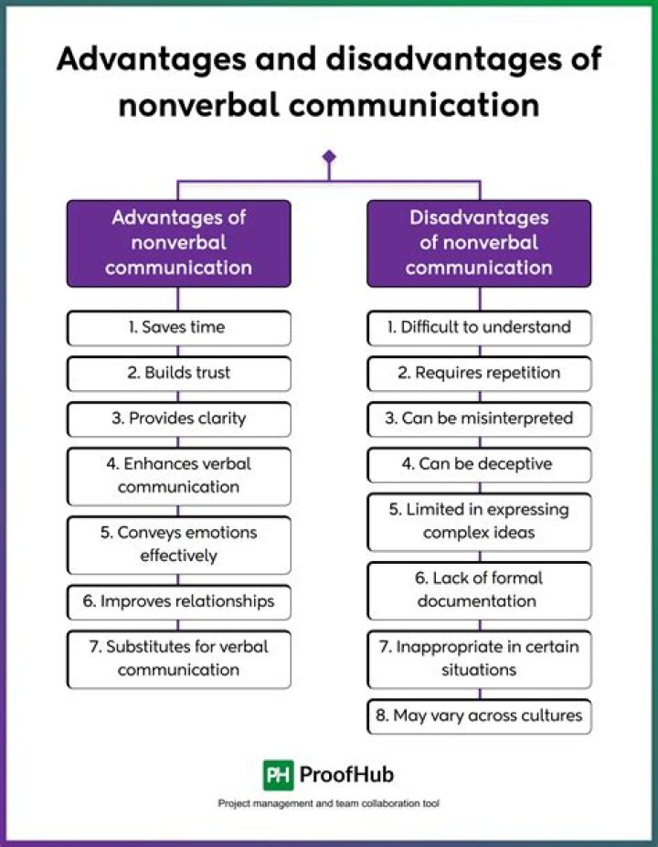 What are the disadvantages of communication tools?