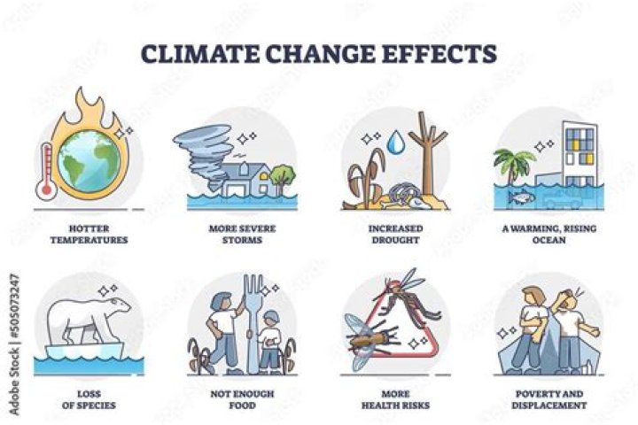 What are the effects of climate change in the environment PDF?