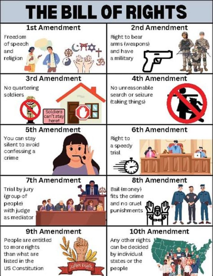 What are the first 14 amendments?