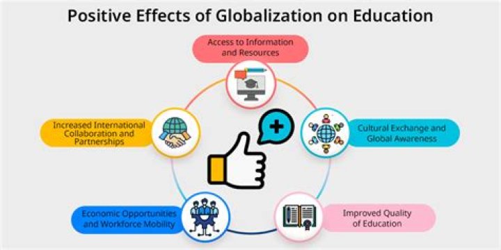 What are the positive effects of globalization in the Philippines?