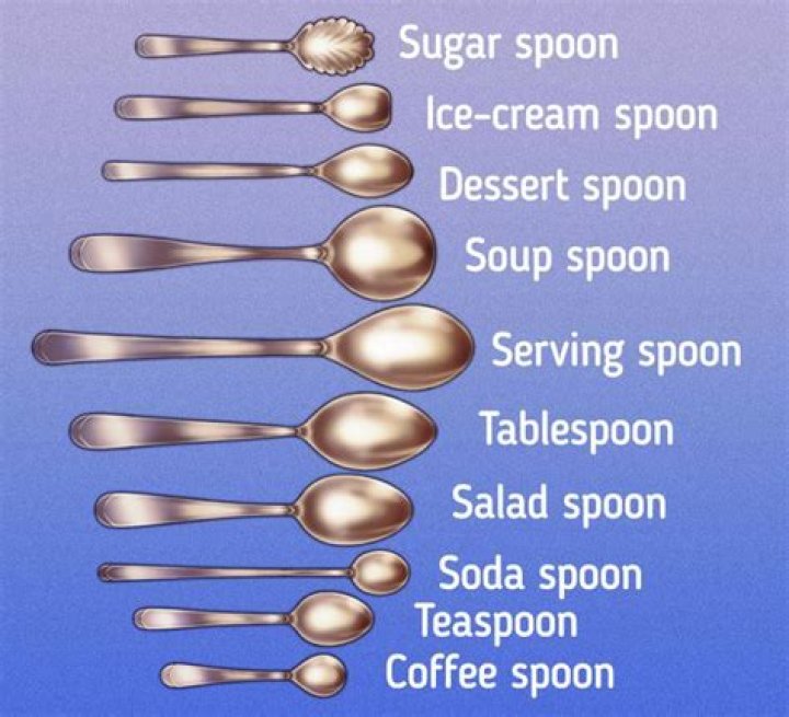 What are the small spoons called?