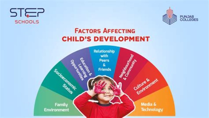 What are the social factors affecting education?