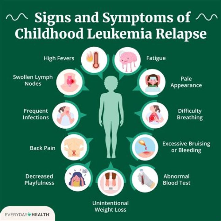 What are the symptoms of leukemia in a child?