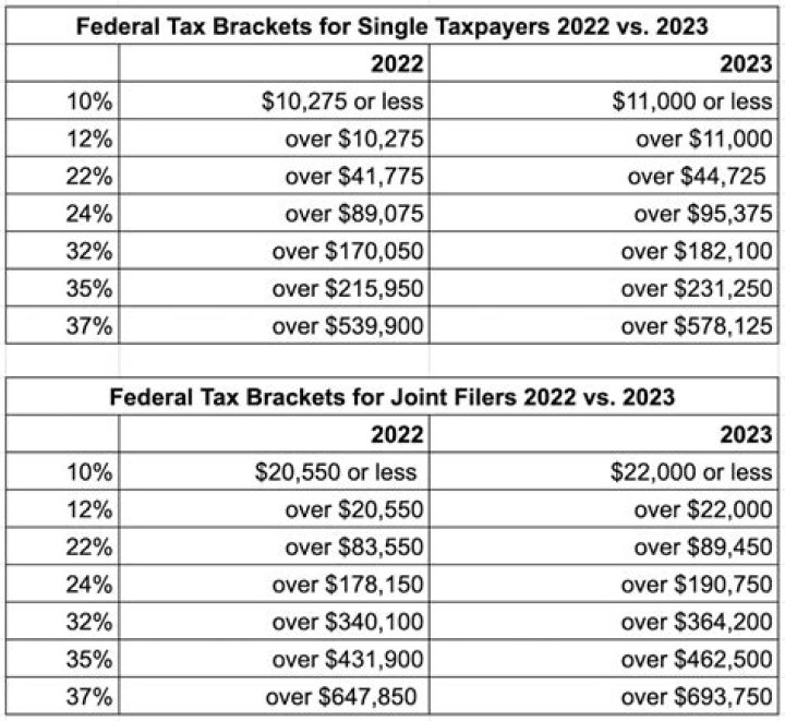 What are the tax changes for 2021?