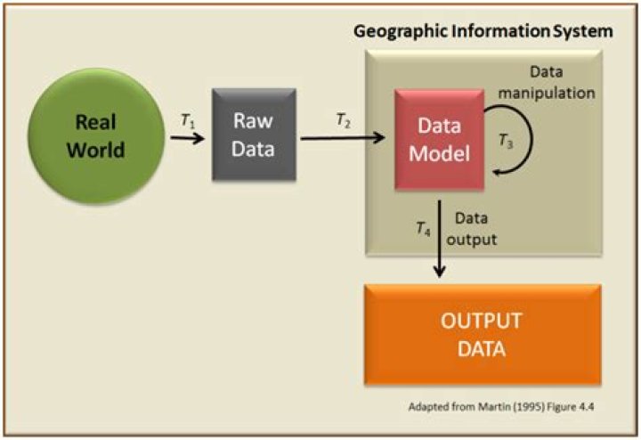 What are two things that decide the value of information?