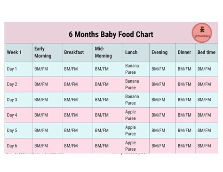 What can a 6 day old baby see?