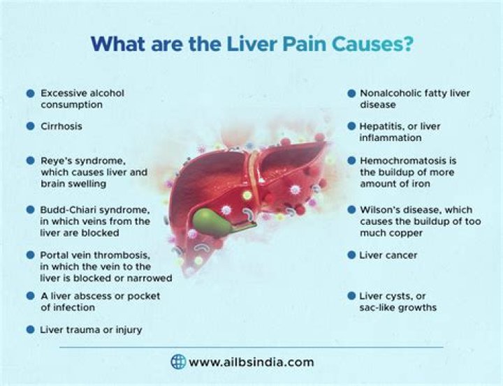 What can I take for liver pain?