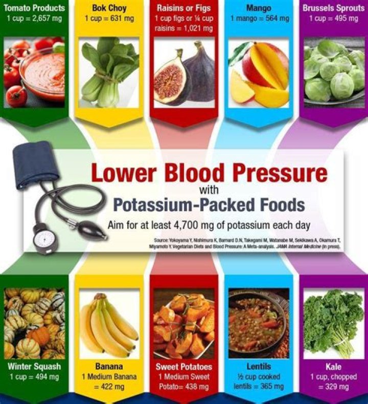 What can lower blood pressure immediately?
