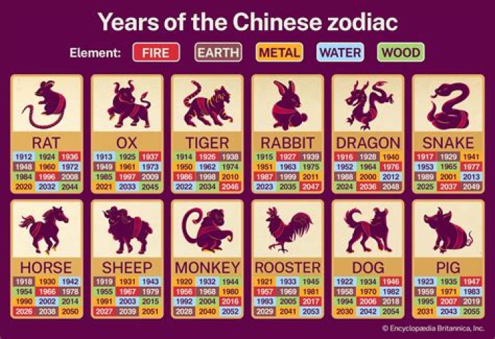 What Chinese zodiac is Scorpio?