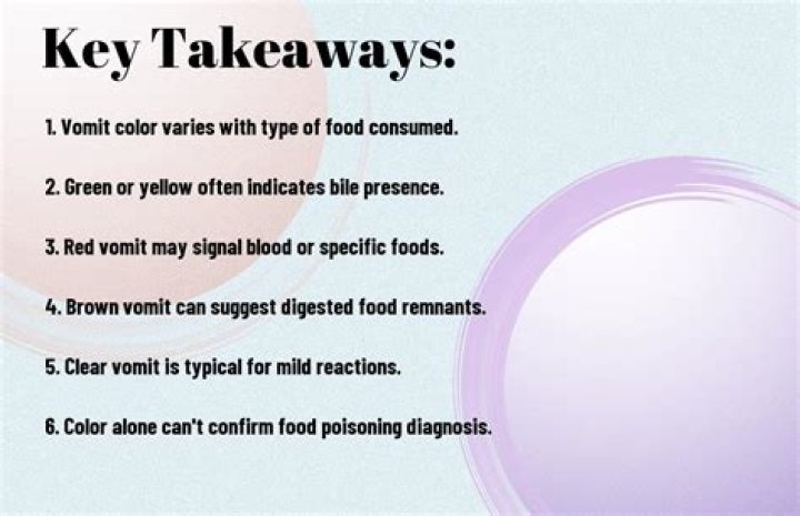 What color is food poisoning?