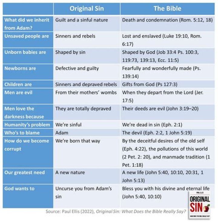 What color is sin in the Bible?
