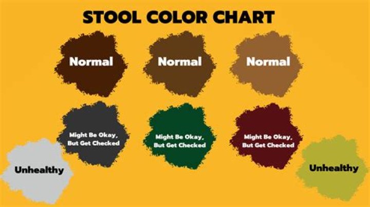 What Colour is normal poop?