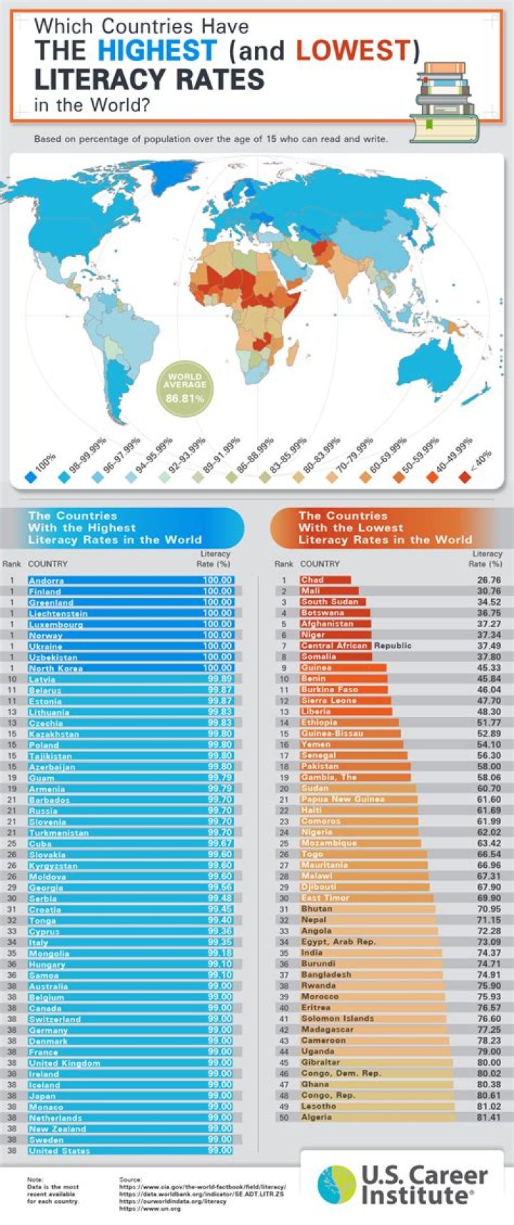 What country has the lowest incarceration rate?