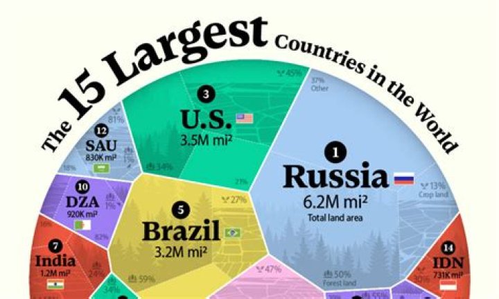 What country is starving the most?