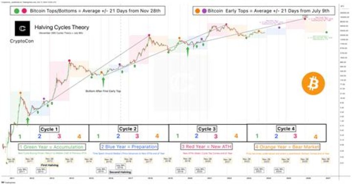 What crypto will rival Bitcoin?