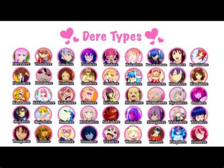 What Dere type is Yuri from DDLC?