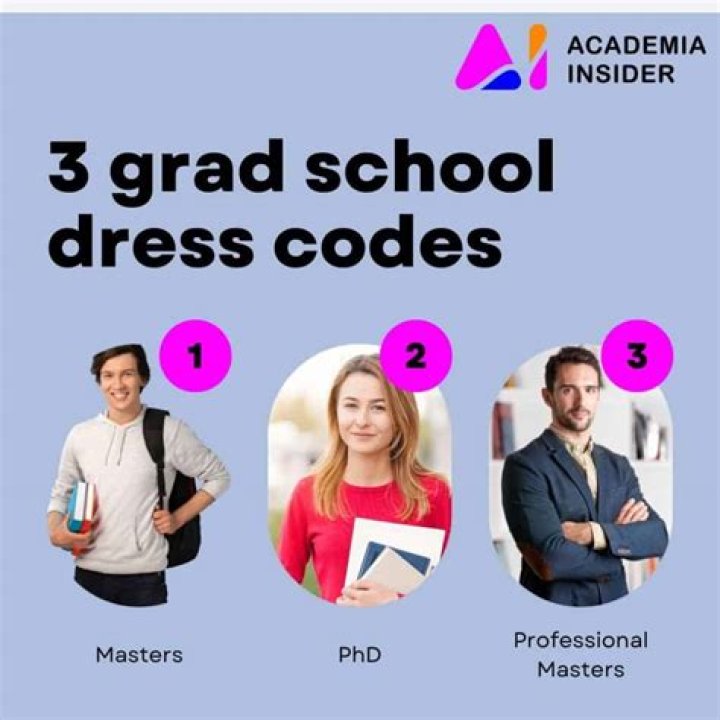 What do grad students wear?