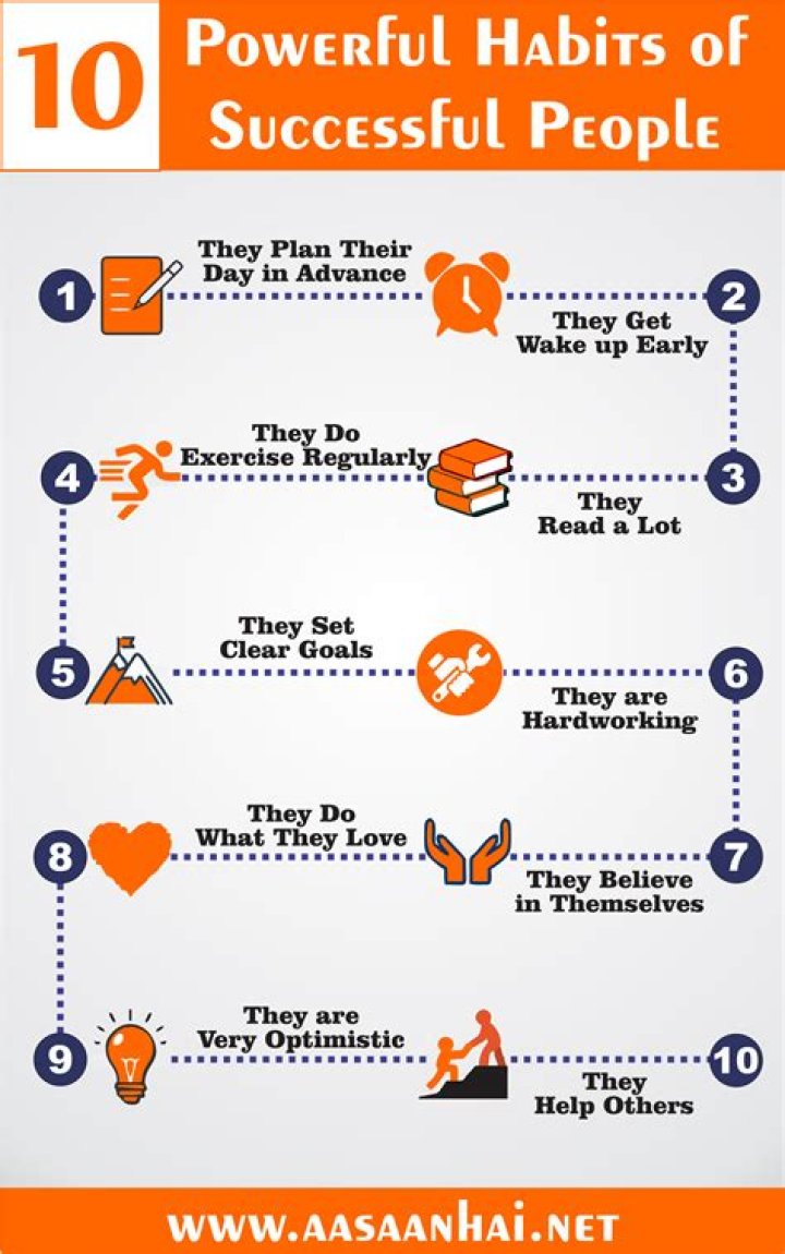What do successful people do?