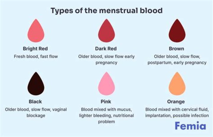 What does dark blood mean?