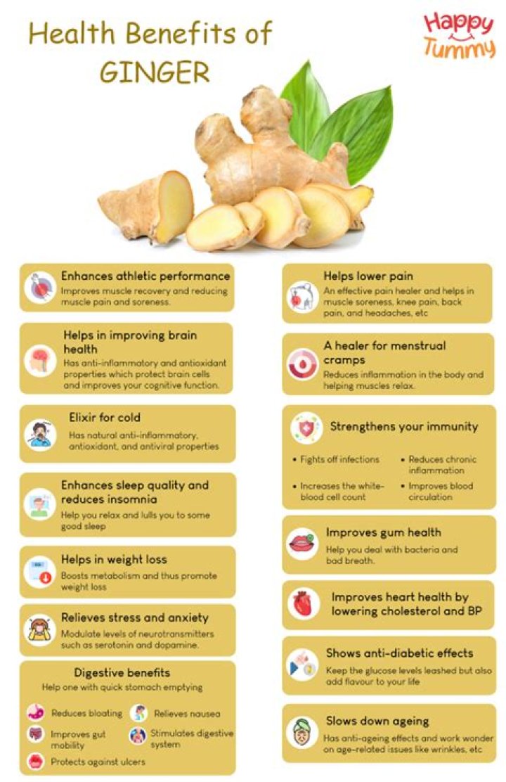 What does ginger do for the body?