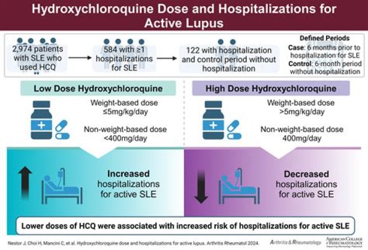 What does hydroxychloroquine do for sjogrens?