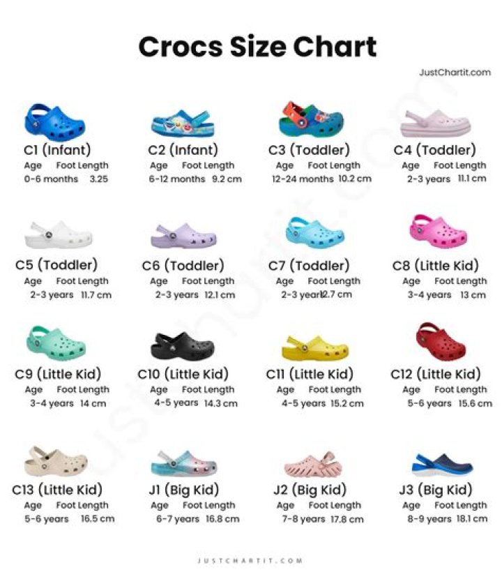 What does J mean in Crocs?