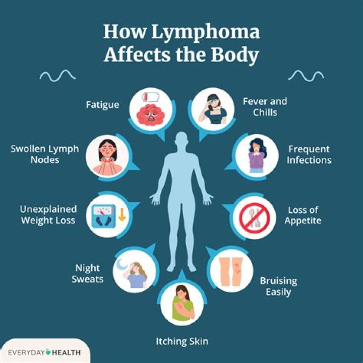 What does lymphoma itch feel like?