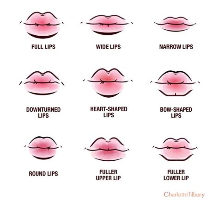 What does rubbing your lips mean?