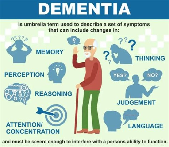 What does someone with dementia look like?