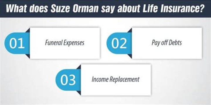 What does Suze Orman say about annuities?