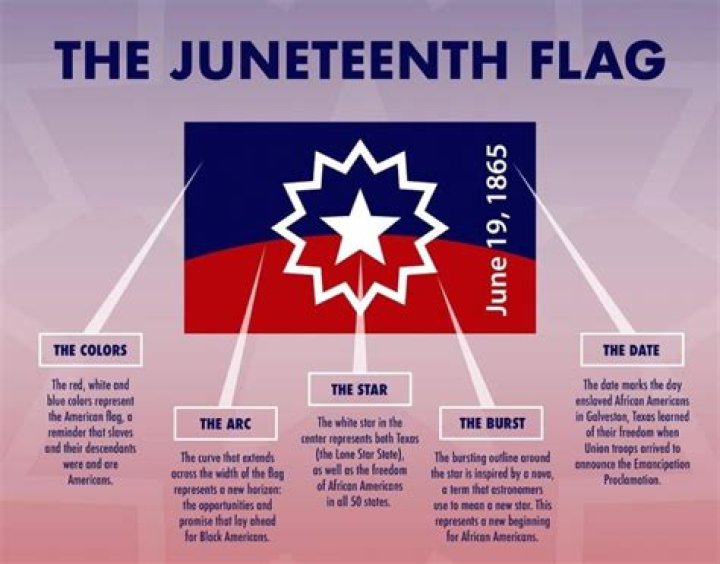 What does the Juneteenth flag look like?