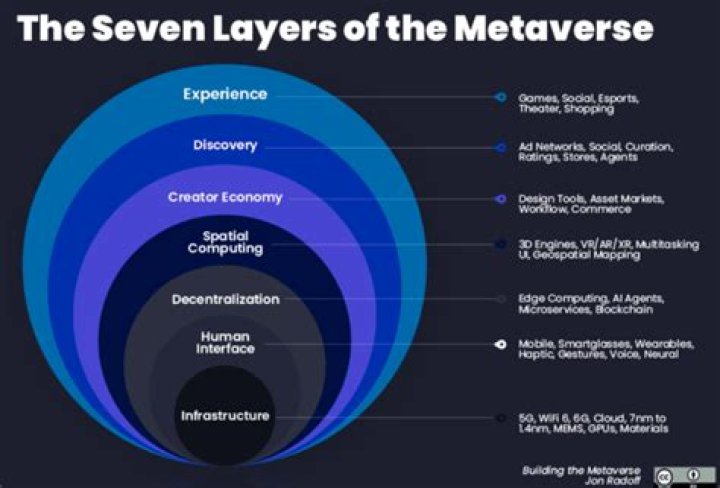 What does the term Mateverse refer to?