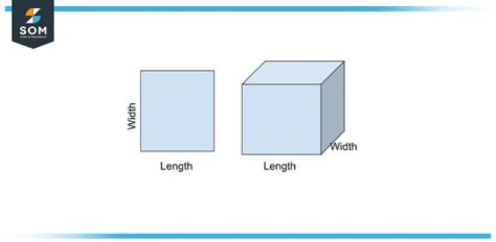 What does width fit content do?