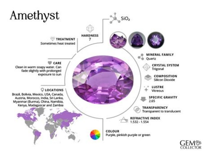 What element is amethyst?