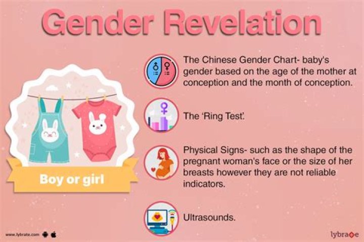 What gender gets more tattoos?