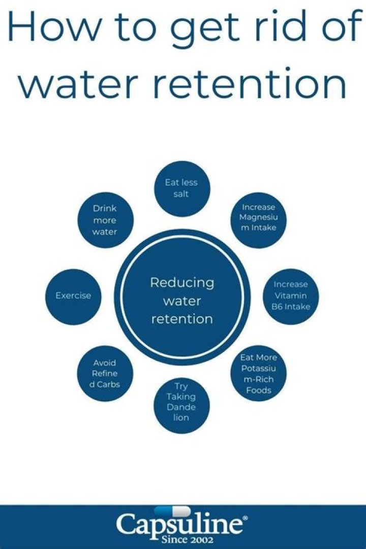 What gets rid of water retention fast?