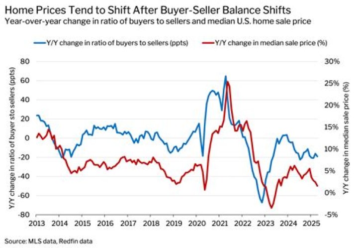 What happens if there are no sellers for a stock?