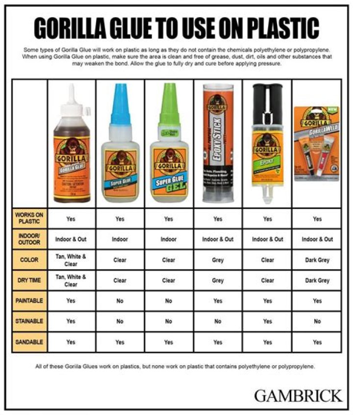 What happens if you eat Gorilla Glue?