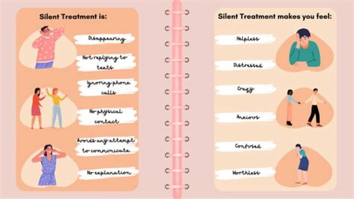 What happens if you give a narcissist the silent treatment?