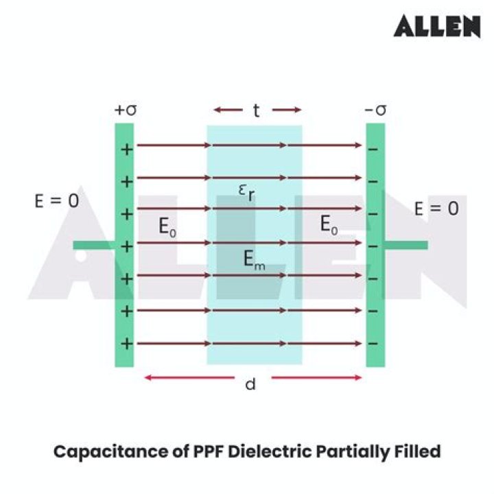 What happens to the energy of a capacitor with dielectric when it is disconnected from the battery?