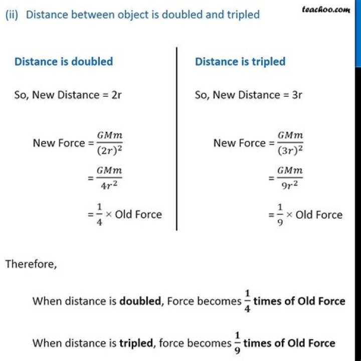 What happens to the force if the distance is tripled?